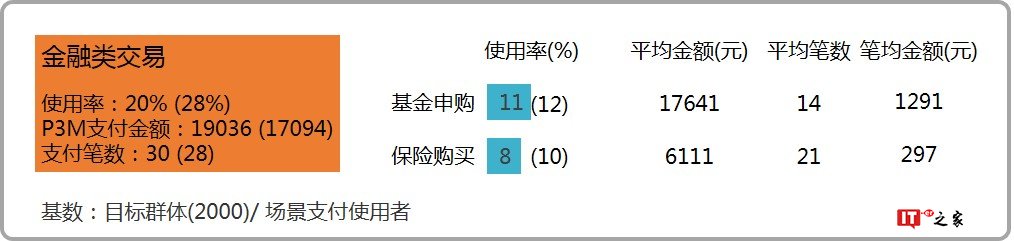 益普索：2018上半年第三方移动支付用户研究报告