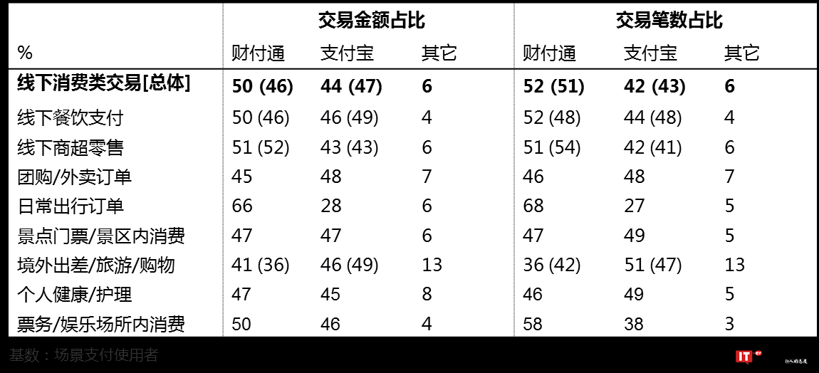 益普索：2018上半年第三方移动支付用户研究报告