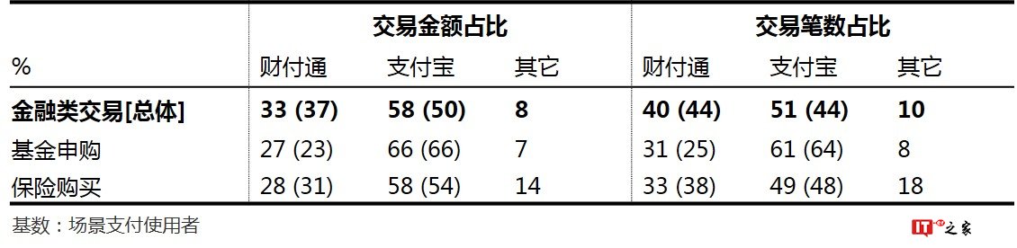 益普索：2018上半年第三方移动支付用户研究报告