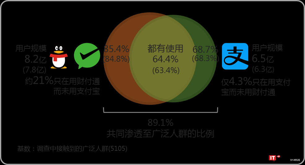 益普索：2018上半年第三方移动支付用户研究报告