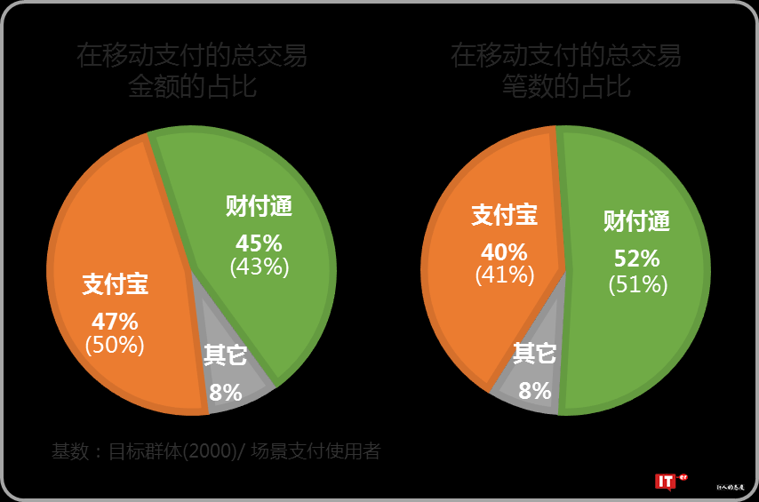 益普索：2018上半年第三方移动支付用户研究报告