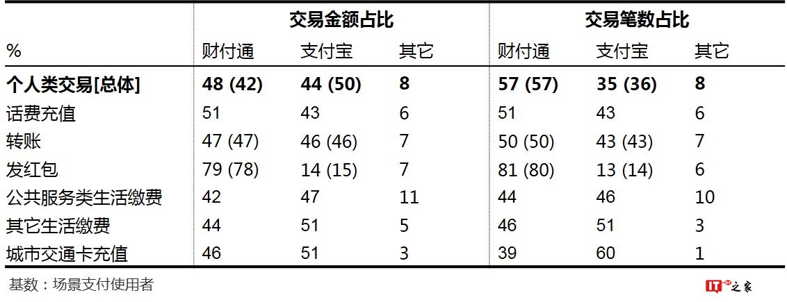 益普索：2018上半年第三方移动支付用户研究报告