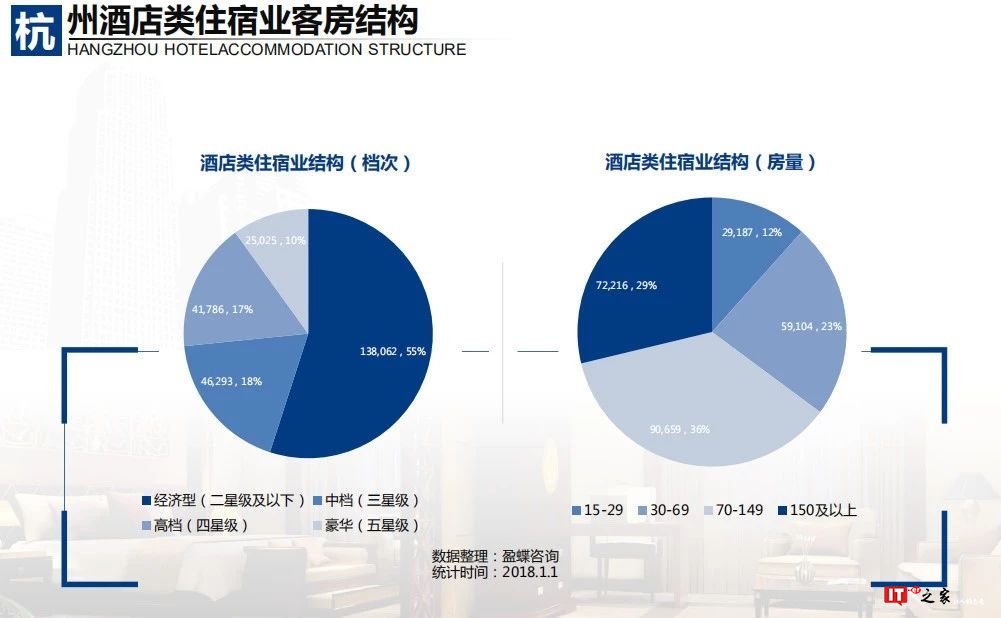 2018年中国大住宿业发展报告