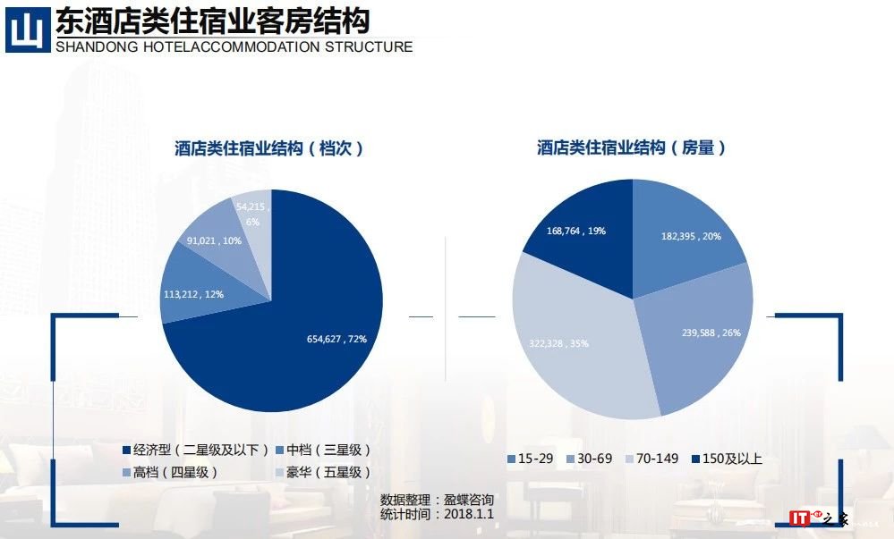 2018年中国大住宿业发展报告