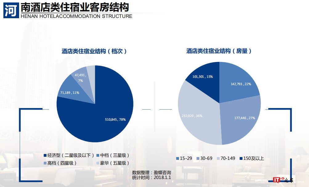 2018年中国大住宿业发展报告