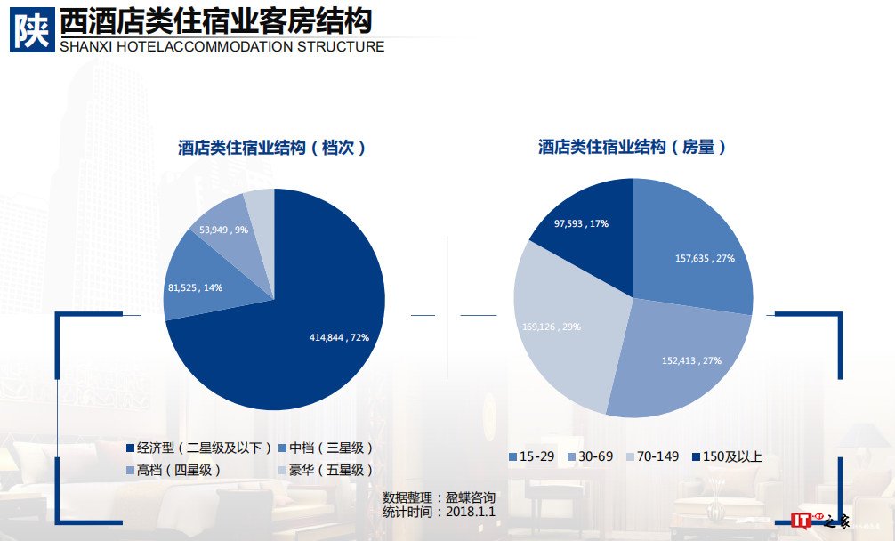 2018年中国大住宿业发展报告