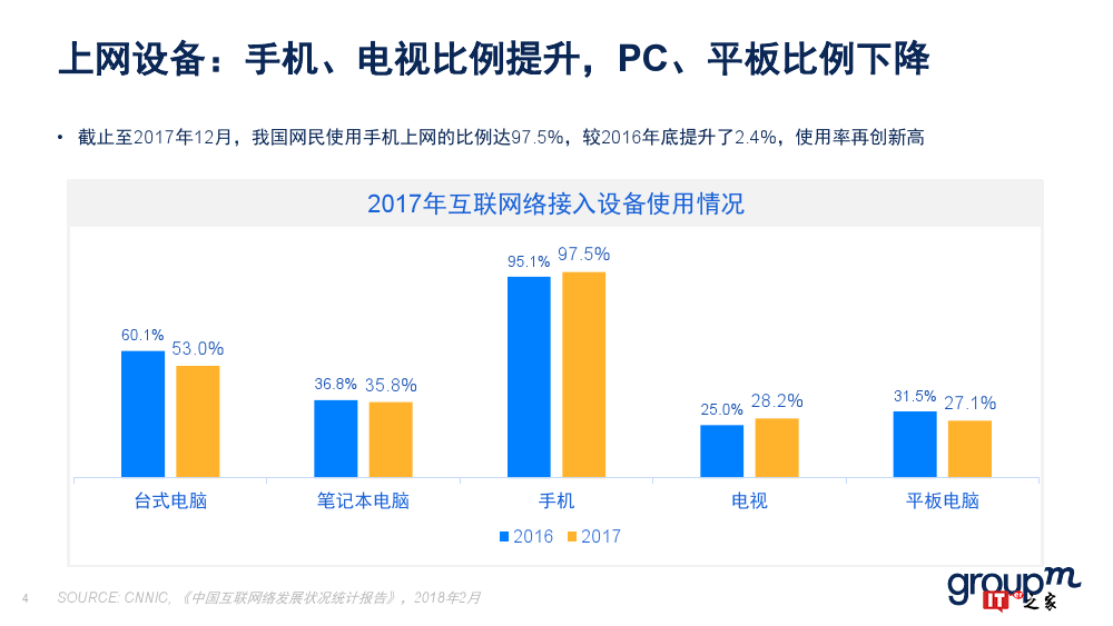 群邑：2018上半年移动媒介概览（附下载）