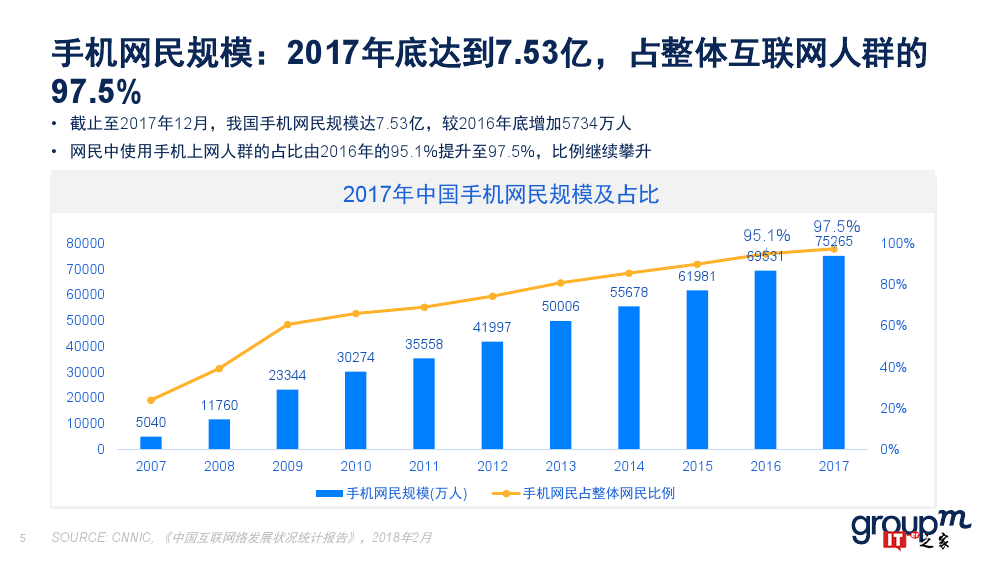 群邑：2018上半年移动媒介概览（附下载）