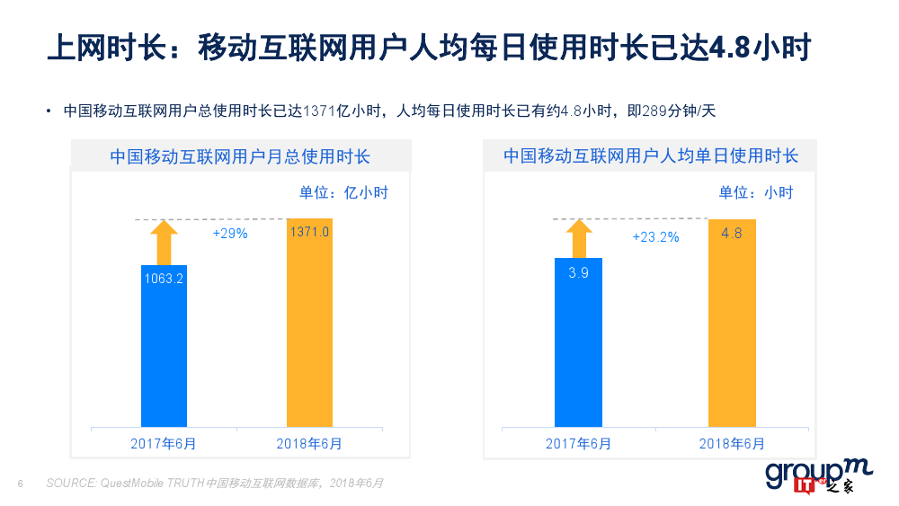 群邑：2018上半年移动媒介概览（附下载）