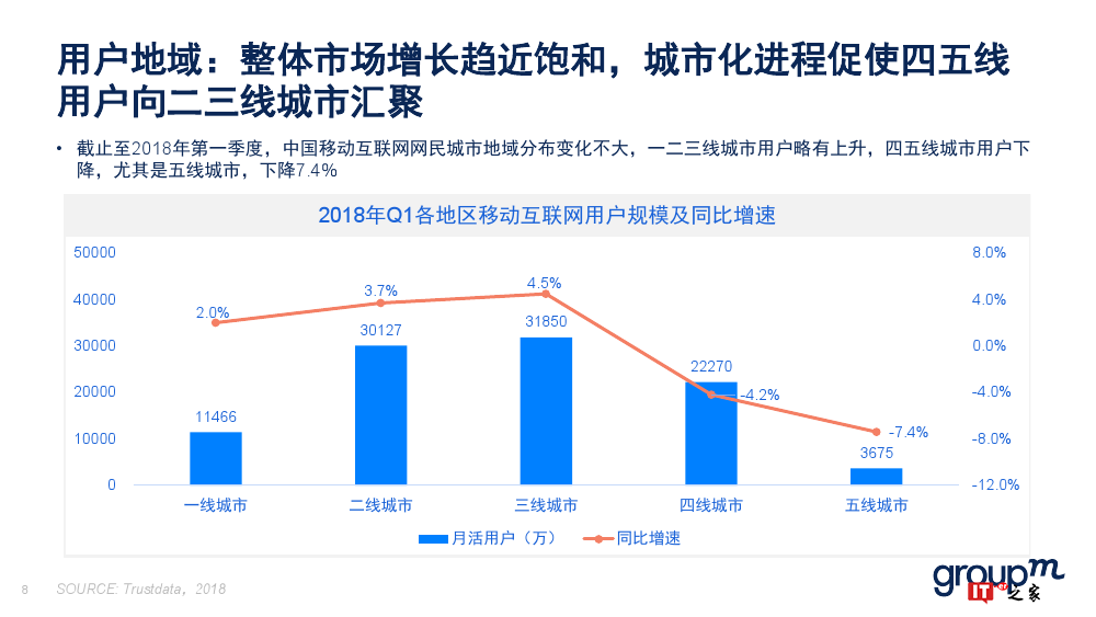 群邑：2018上半年移动媒介概览（附下载）