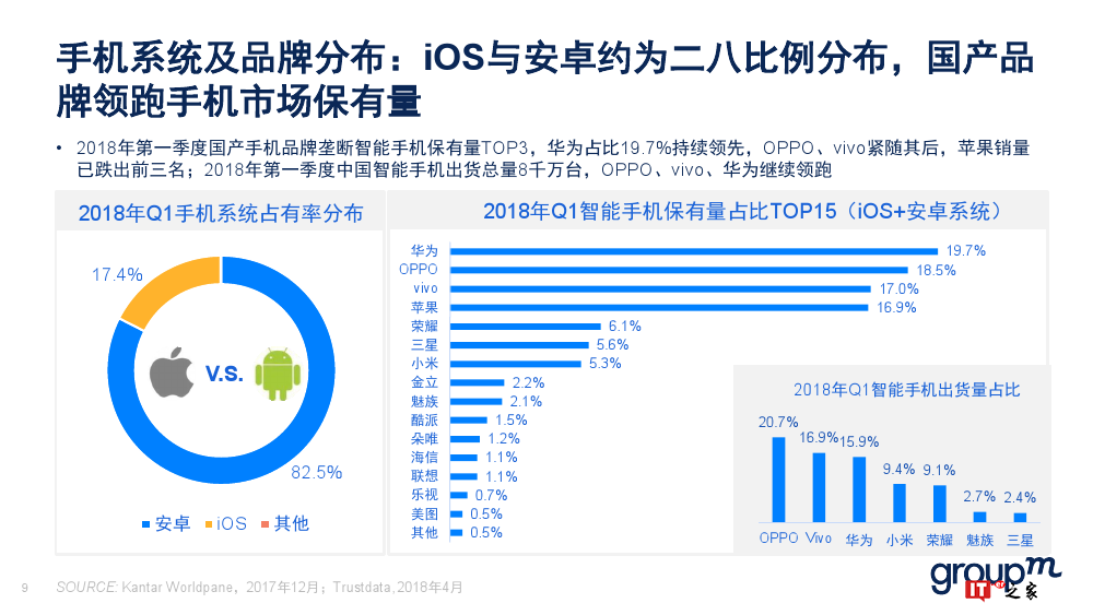 群邑：2018上半年移动媒介概览（附下载）