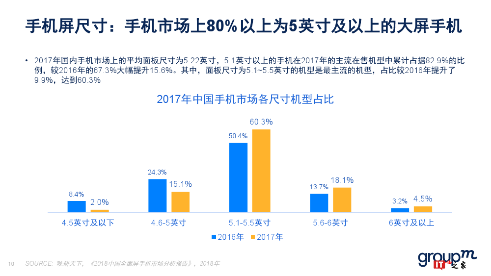 群邑：2018上半年移动媒介概览（附下载）