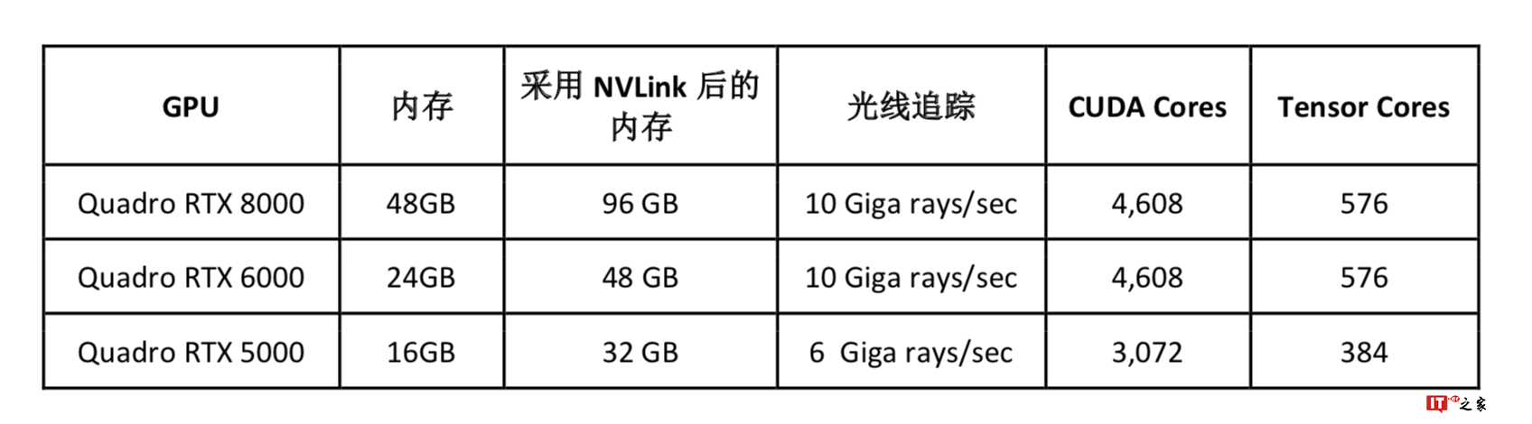 英伟达的新「原力」：十年力作，全新架构 GPU 让「超逼真虚拟现实」更近一步