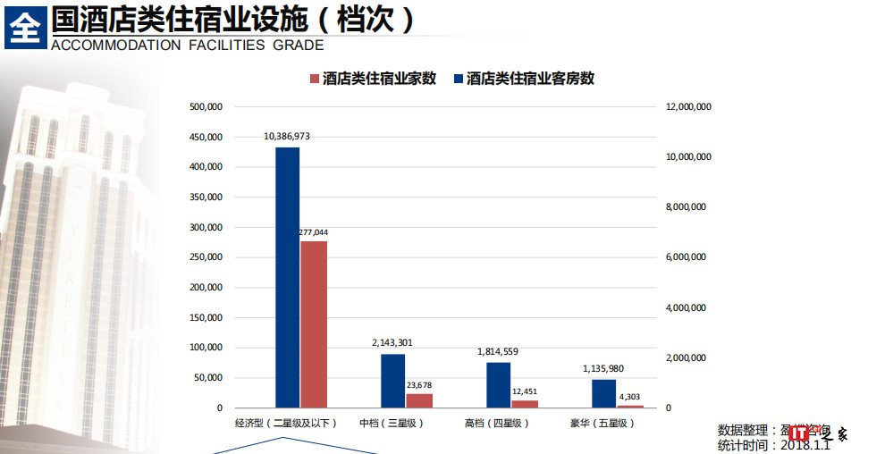 2018年中国大住宿业发展报告