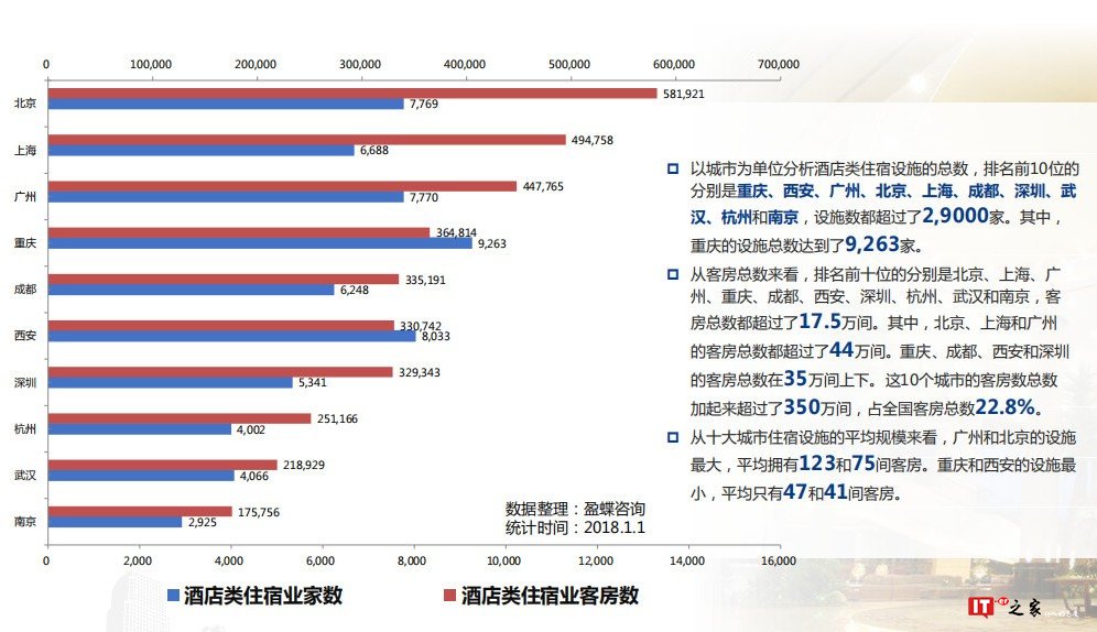 2018年中国大住宿业发展报告