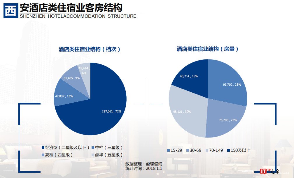 2018年中国大住宿业发展报告