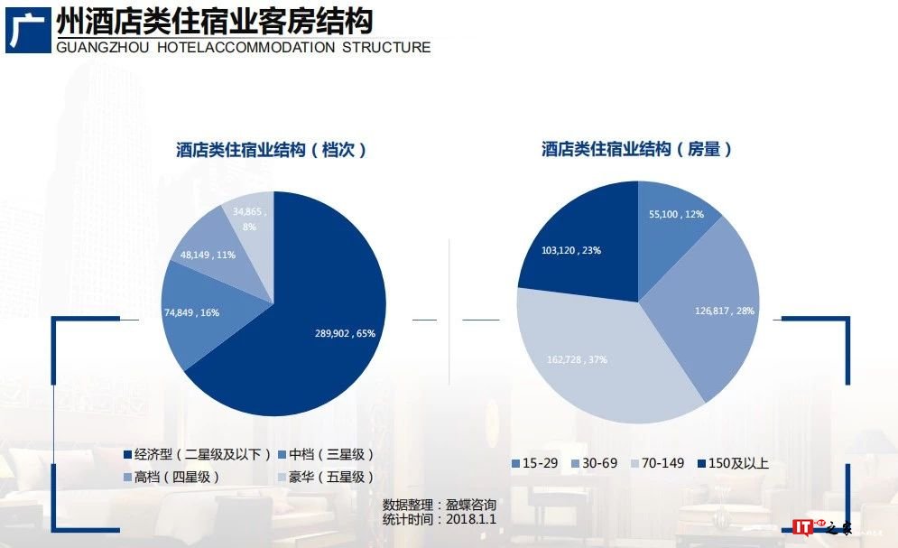 2018年中国大住宿业发展报告