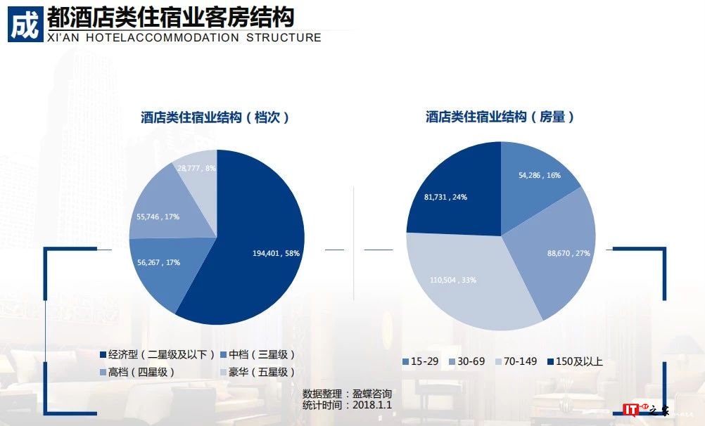 2018年中国大住宿业发展报告