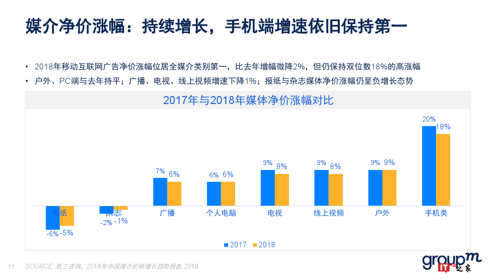 群邑：2018上半年移动媒介概览（附下载）