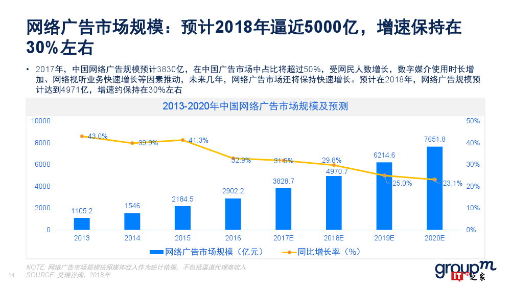 群邑：2018上半年移动媒介概览（附下载）