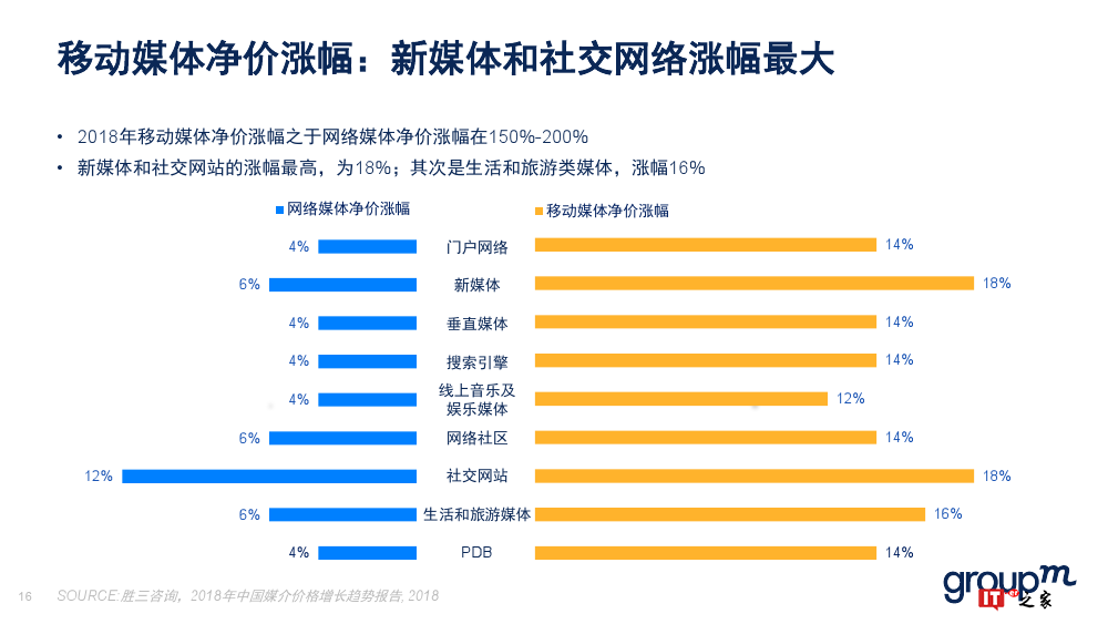 群邑：2018上半年移动媒介概览（附下载）