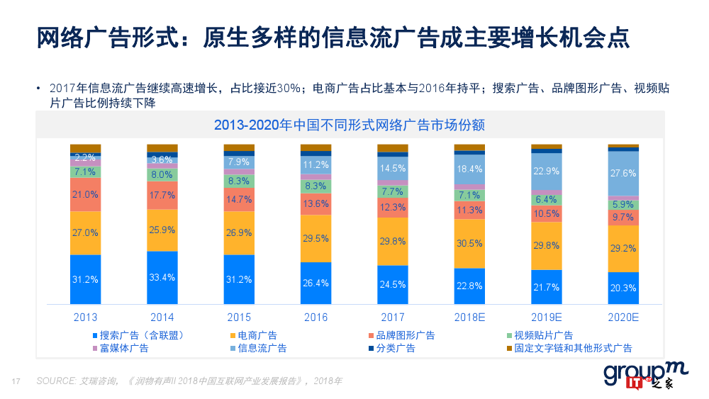 群邑：2018上半年移动媒介概览（附下载）