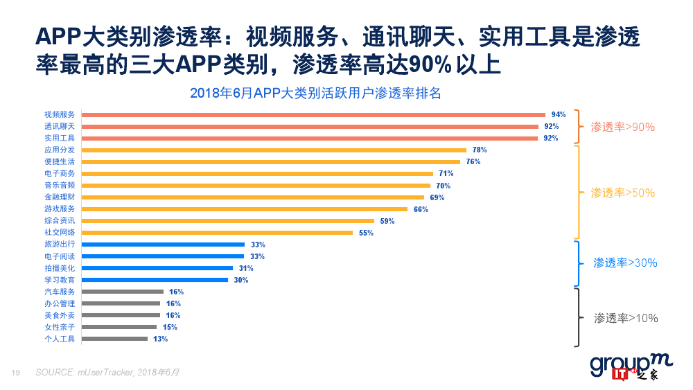 群邑：2018上半年移动媒介概览（附下载）