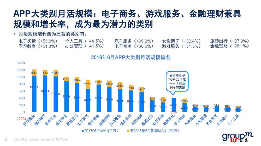 群邑：2018上半年移动媒介概览（附下载）