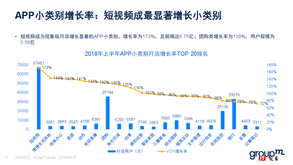 群邑：2018上半年移动媒介概览（附下载）