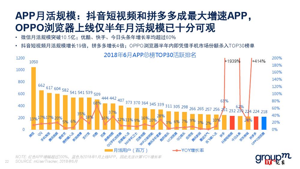 群邑：2018上半年移动媒介概览（附下载）