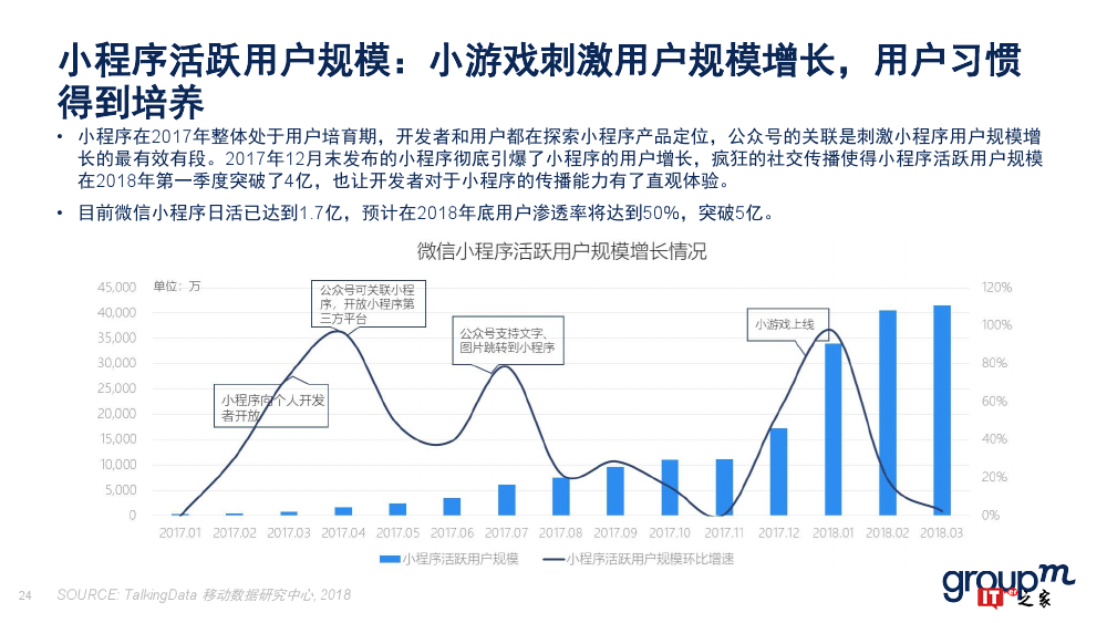 群邑：2018上半年移动媒介概览（附下载）