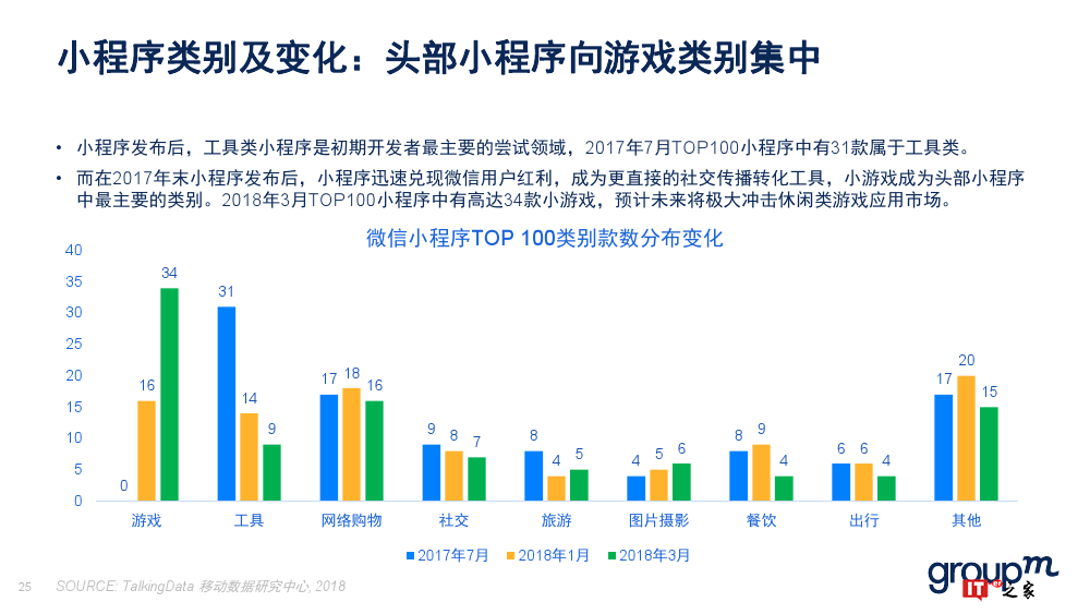 群邑：2018上半年移动媒介概览（附下载）