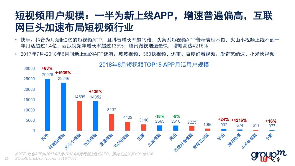 群邑：2018上半年移动媒介概览（附下载）