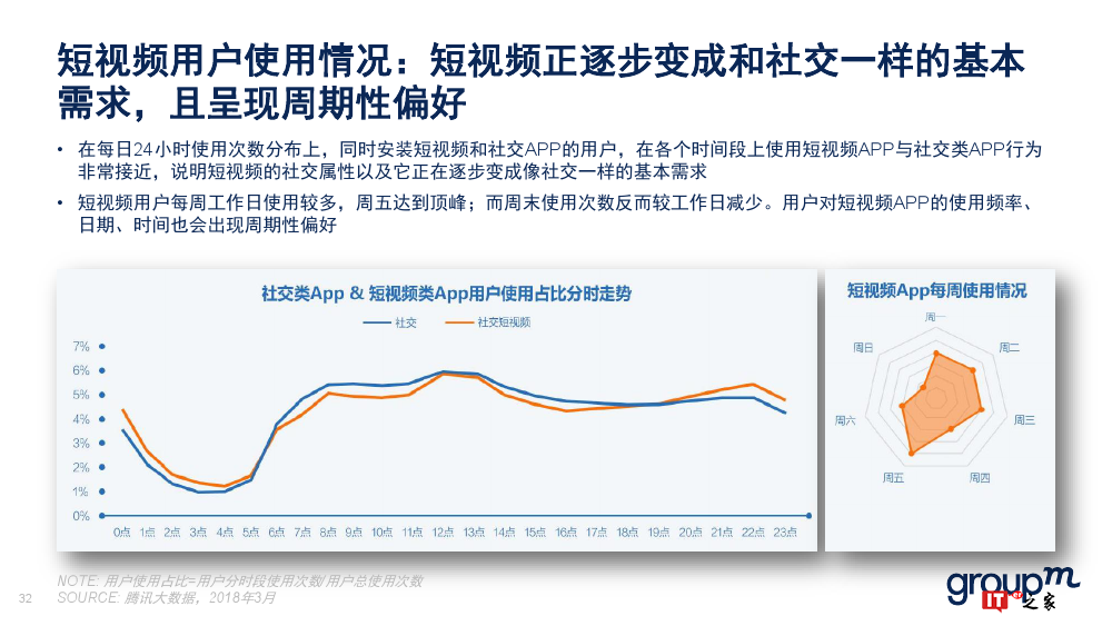 群邑：2018上半年移动媒介概览（附下载）