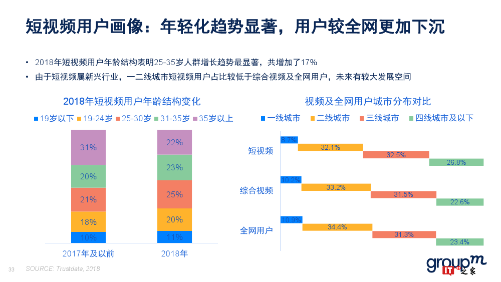 群邑：2018上半年移动媒介概览（附下载）