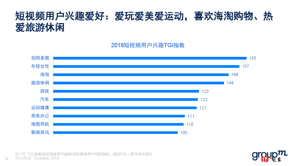 群邑：2018上半年移动媒介概览（附下载）