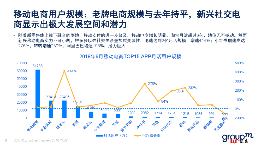 群邑：2018上半年移动媒介概览（附下载）