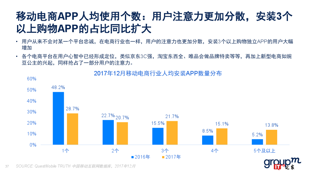 群邑：2018上半年移动媒介概览（附下载）