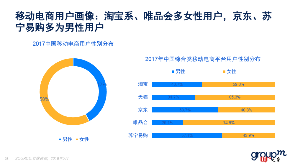 群邑：2018上半年移动媒介概览（附下载）