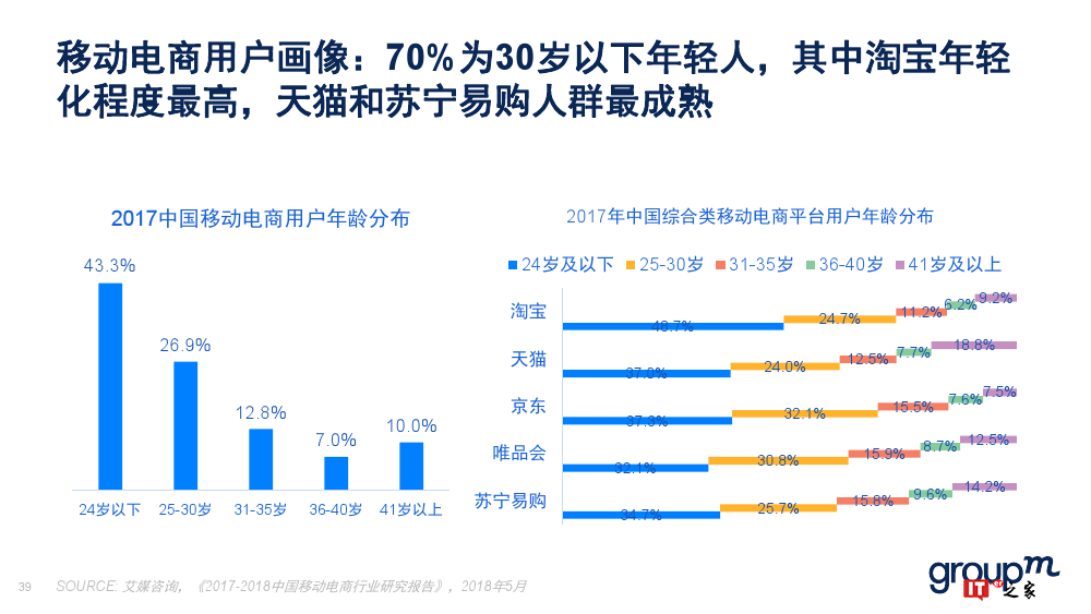 群邑：2018上半年移动媒介概览（附下载）