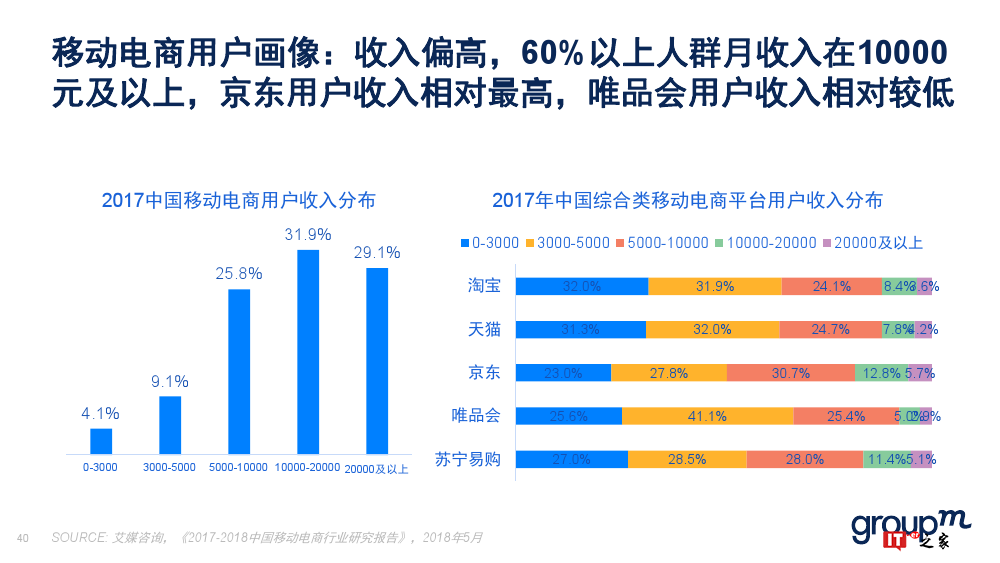 群邑：2018上半年移动媒介概览（附下载）