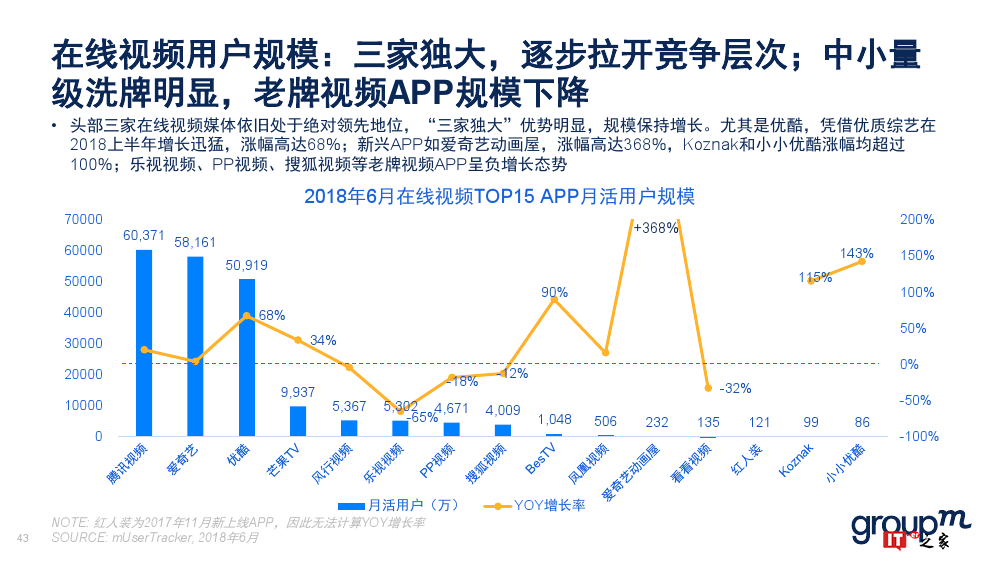 群邑：2018上半年移动媒介概览（附下载）