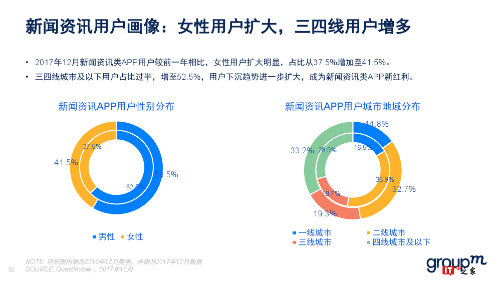 群邑：2018上半年移动媒介概览（附下载）