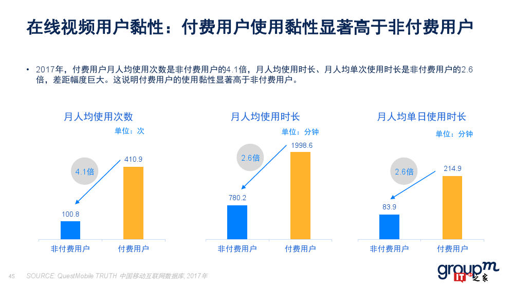 群邑：2018上半年移动媒介概览（附下载）