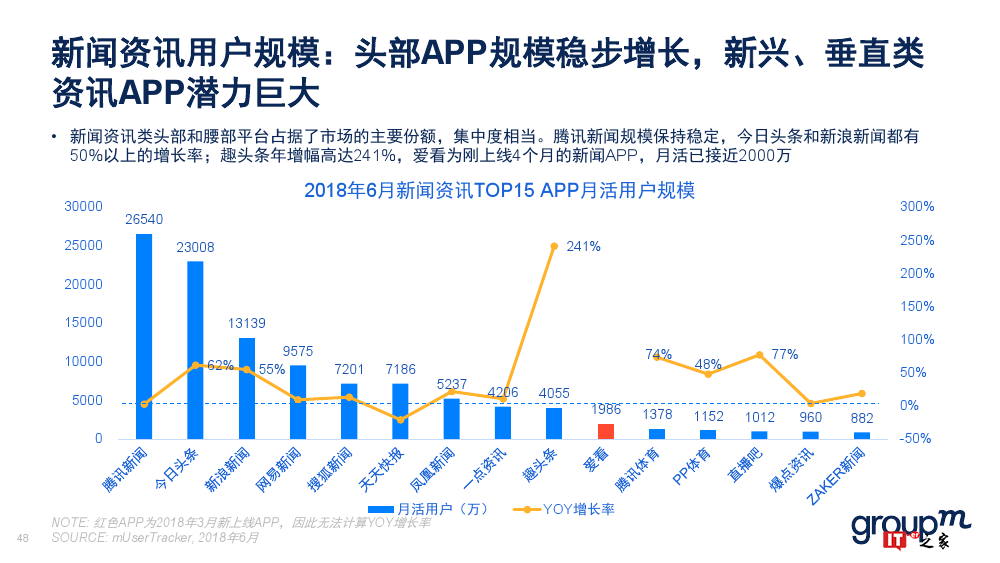 群邑：2018上半年移动媒介概览（附下载）