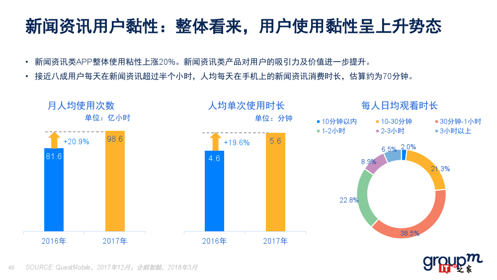 群邑：2018上半年移动媒介概览（附下载）