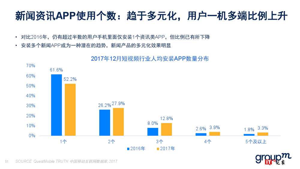 群邑：2018上半年移动媒介概览（附下载）