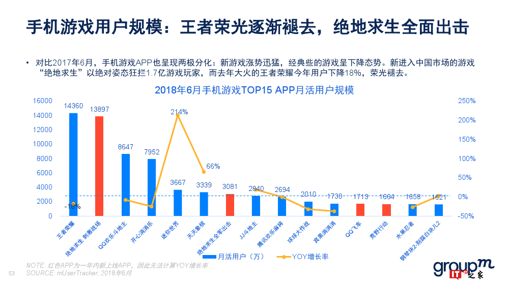 群邑：2018上半年移动媒介概览（附下载）