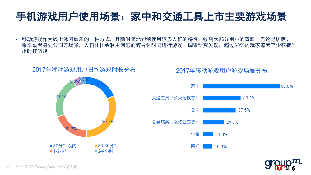 群邑：2018上半年移动媒介概览（附下载）