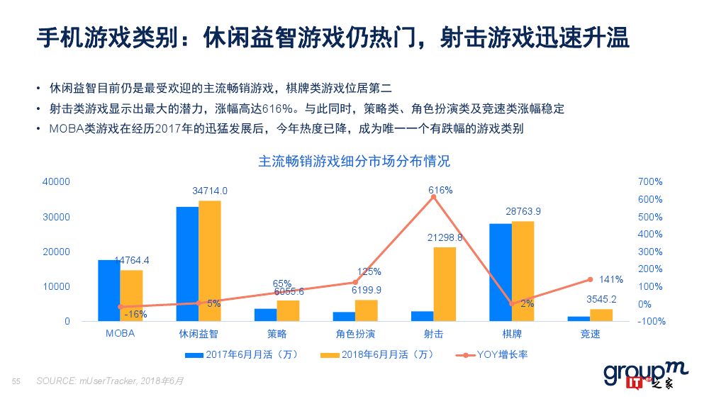 群邑：2018上半年移动媒介概览（附下载）